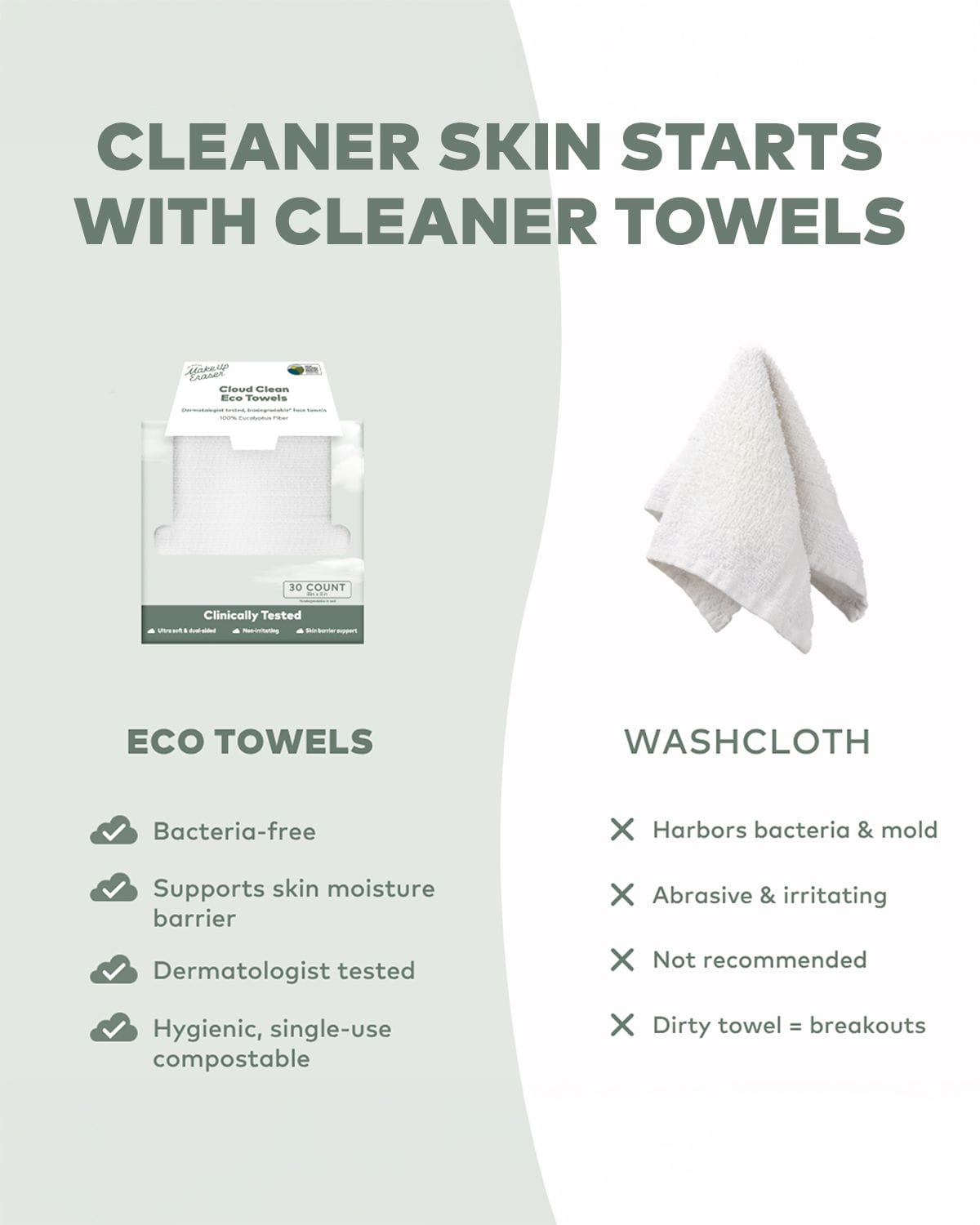Cloud Clean Daily Face Towels 30ct – The Original MakeUp Eraser